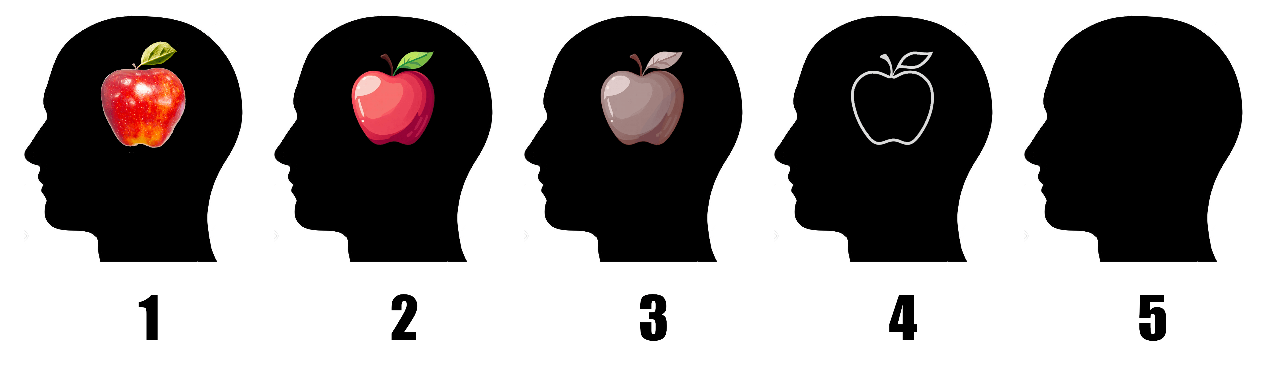 A series of five apples ranging from a bright, photo-realistic image to a blank frame, illustrating the spectrum of mental imagery in aphantasia.